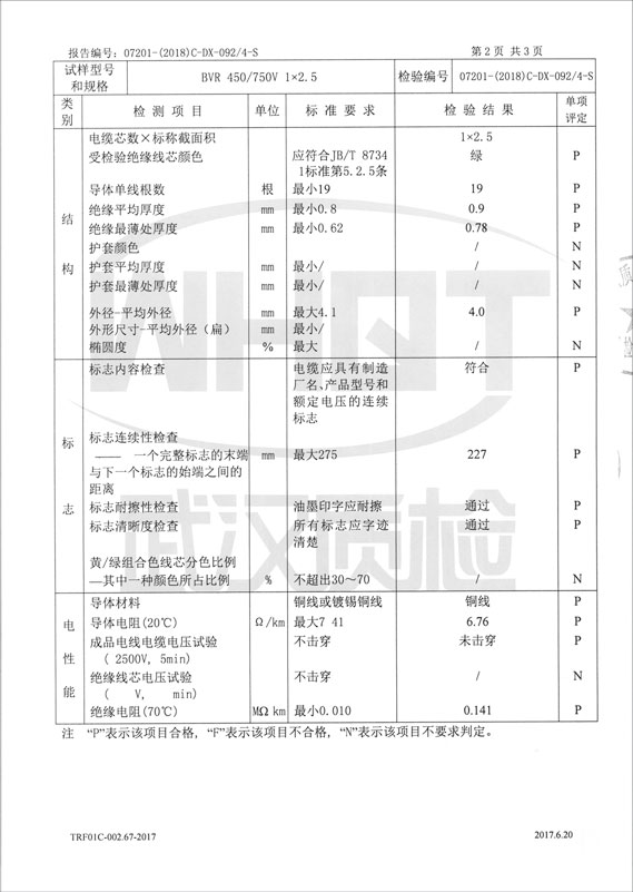 檢驗報告