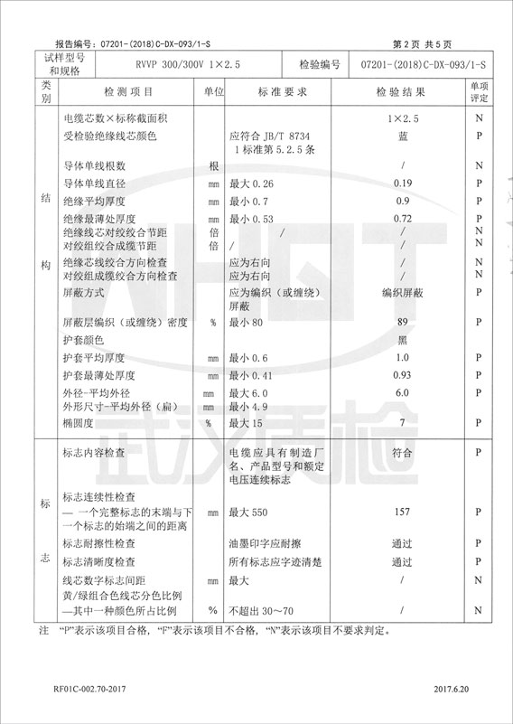 檢驗報告