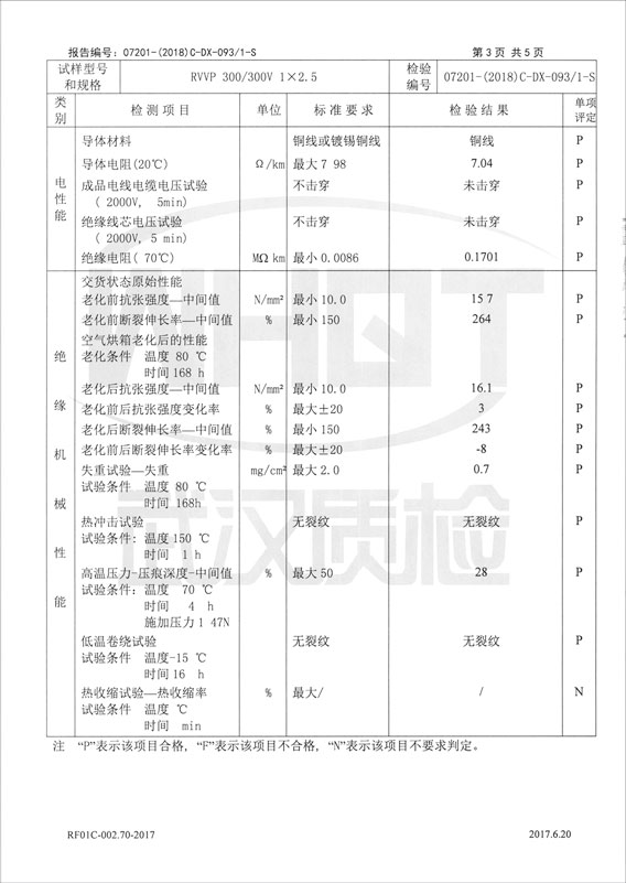 檢驗報告