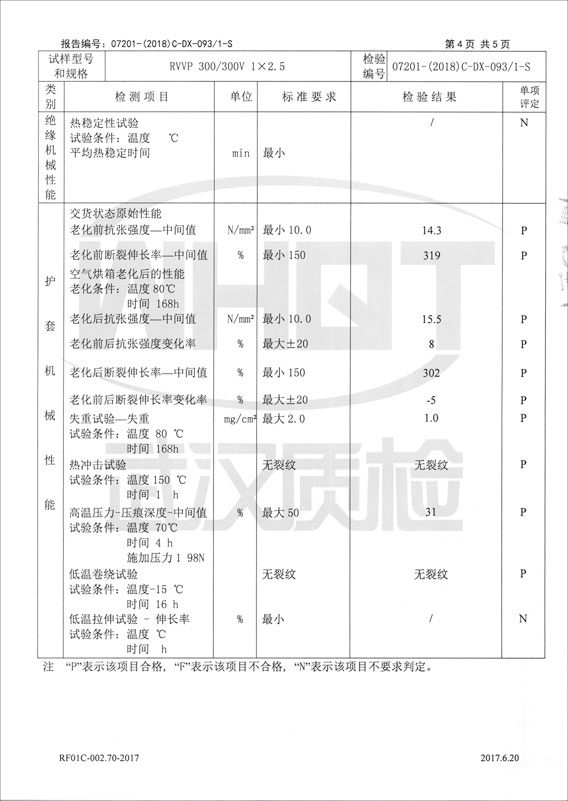 檢驗報告