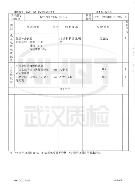 檢驗報告