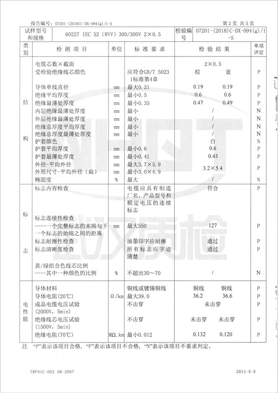檢驗報告