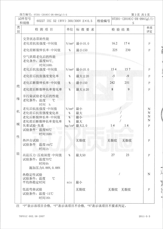 檢驗報告