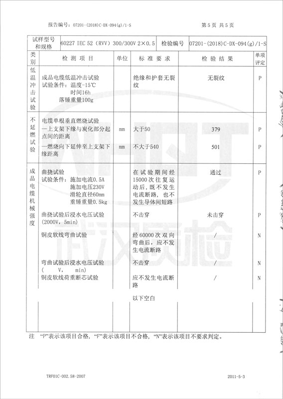 檢驗報告