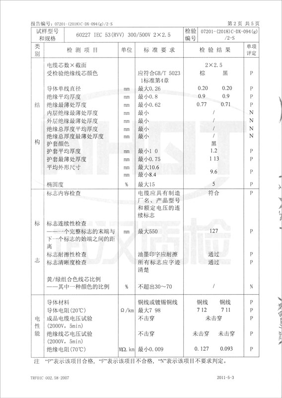 檢驗報告