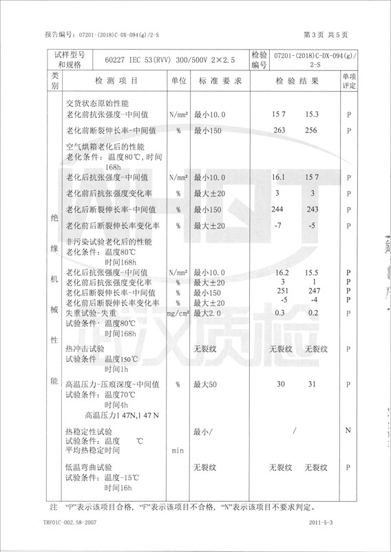 檢驗報告