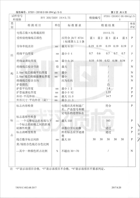 檢驗報告