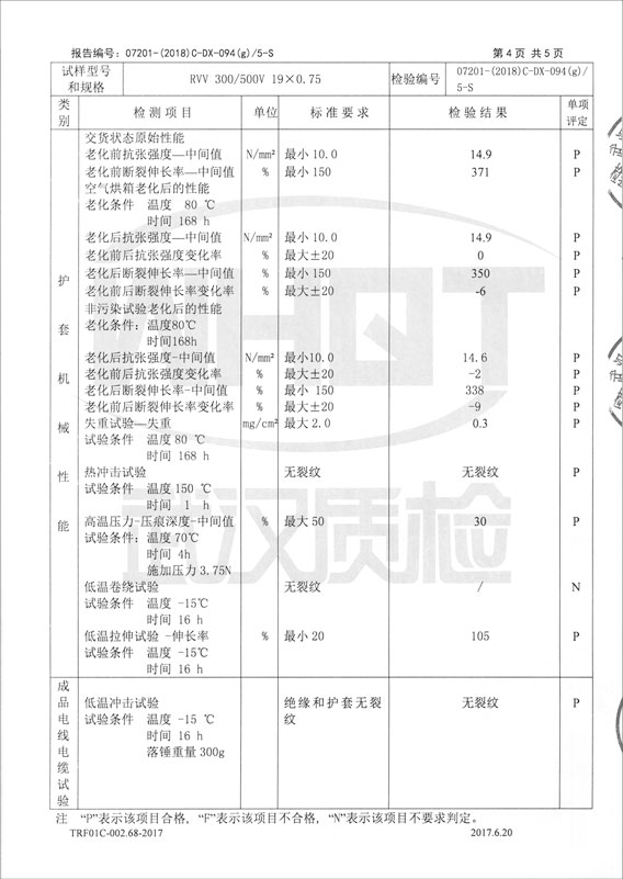 檢驗報告